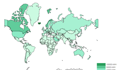 Global Power Pulse